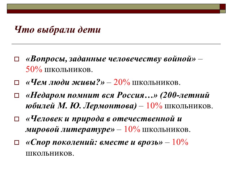 Что выбрали дети «Вопросы, заданные человечеству войной» – 50% школьников. «Чем люди живы?» –